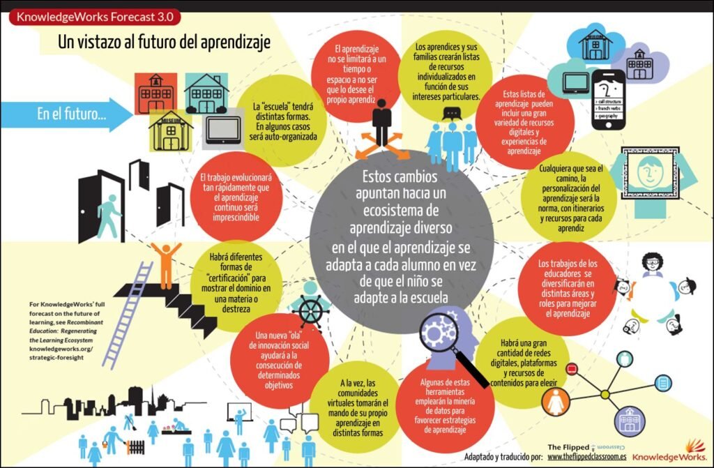 Qué es el Instituto de Educación Avanzada y cuáles son sus propuestas 5 Qué es el Instituto de Educación Avanzada y cuáles son sus propuestas